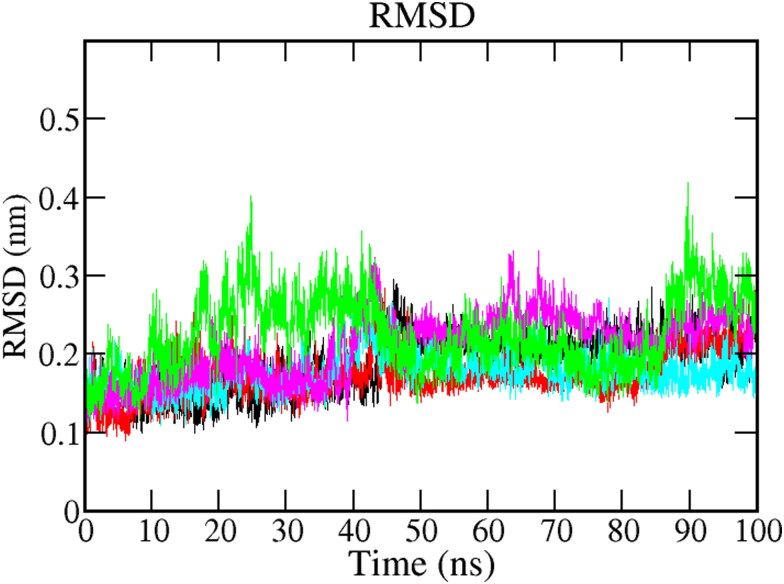 Figure 4.