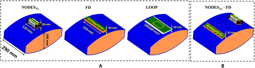 Figure 4.