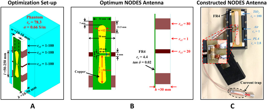 Figure 2.