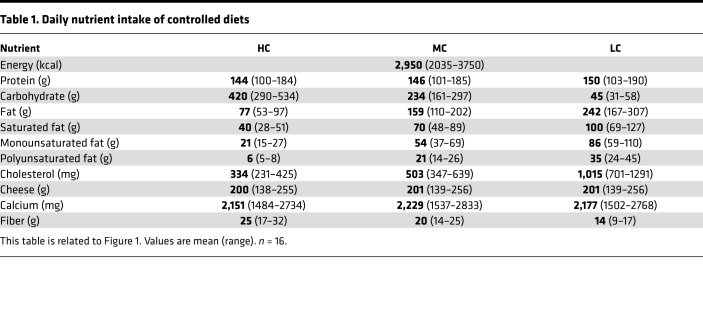 graphic file with name jciinsight-4-128308-g163.jpg