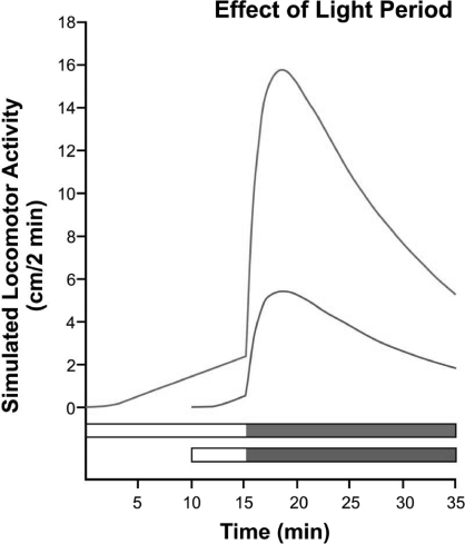 Fig 5