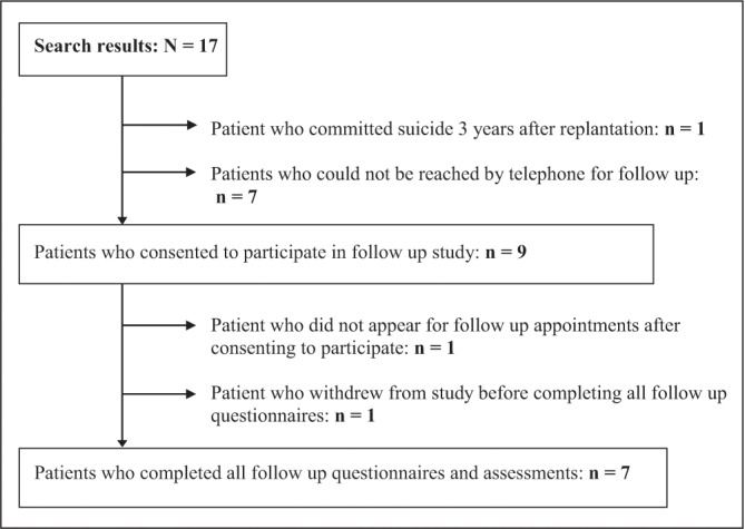 Figure 1)