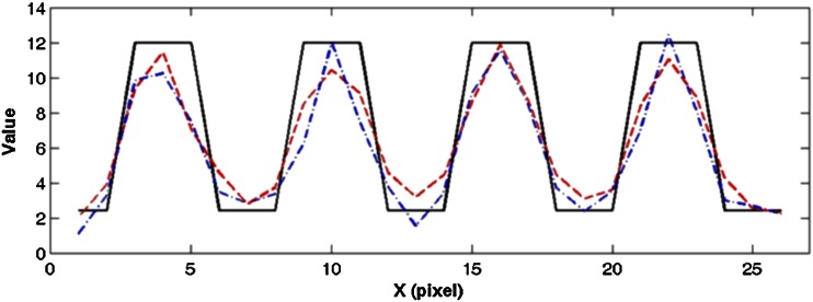 Fig. 10