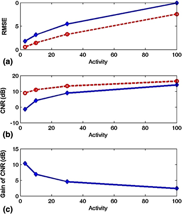 Fig. 7