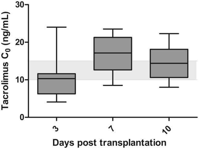 Fig. 3