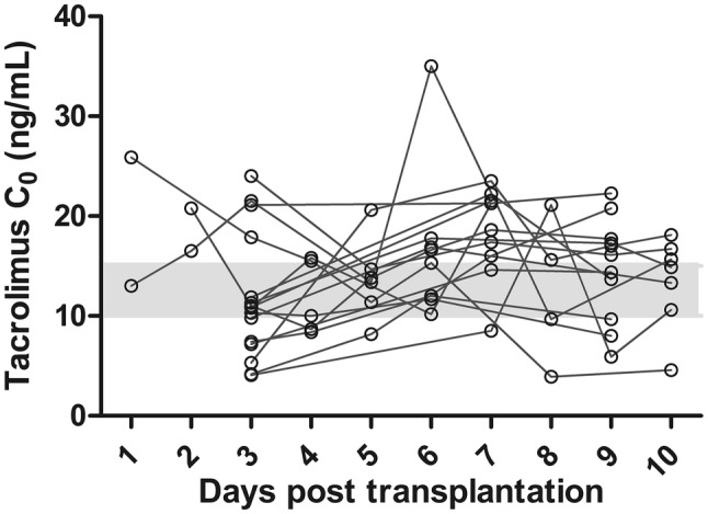 Fig. 2