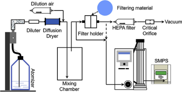 Fig. 1