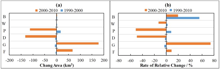 Fig 12