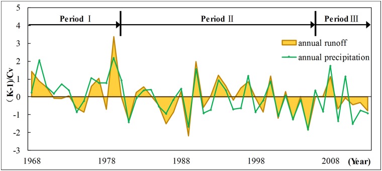 Fig 10