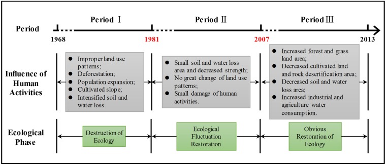 Fig 14