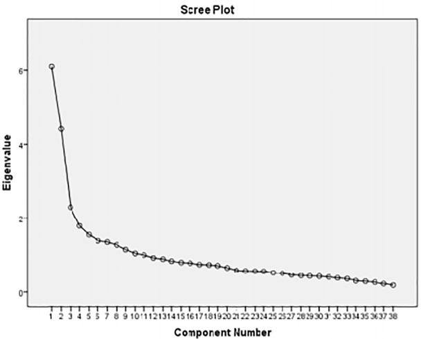 Figure1