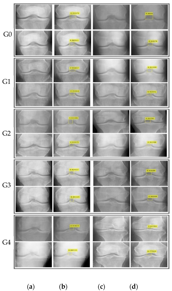 Figure 5