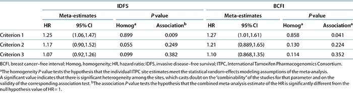 graphic file with name clpt2013186t3.jpg