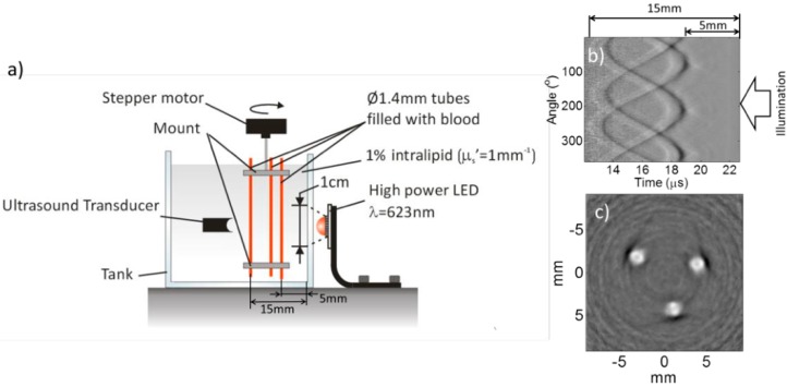 Figure 6