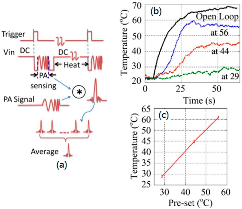 Figure 19