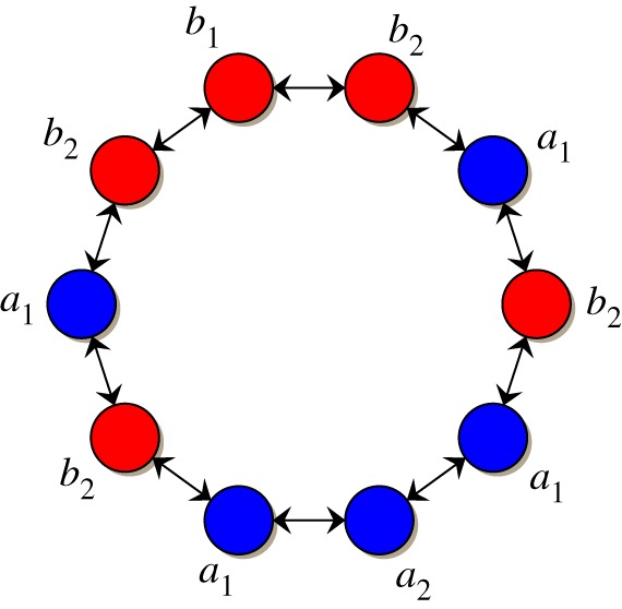 Figure 7.