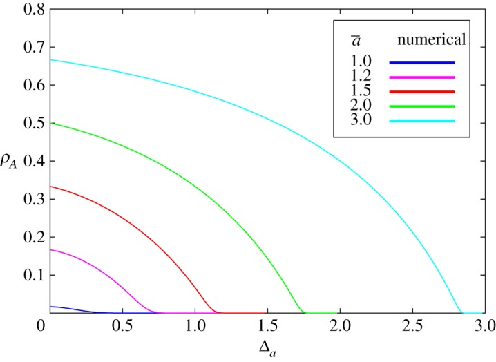 Figure 8.