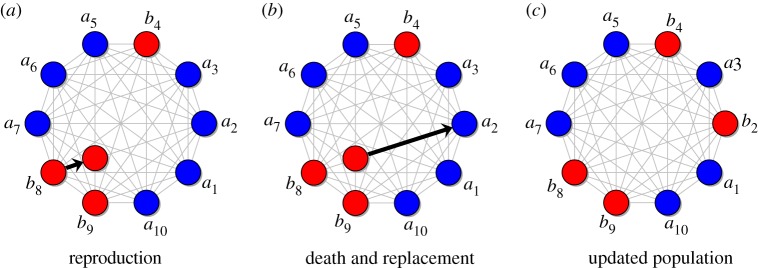 Figure 1.