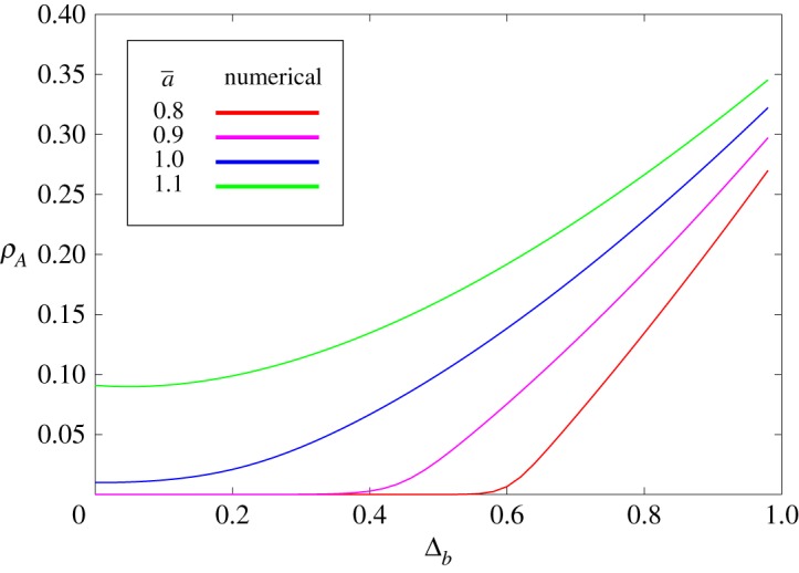 Figure 9.