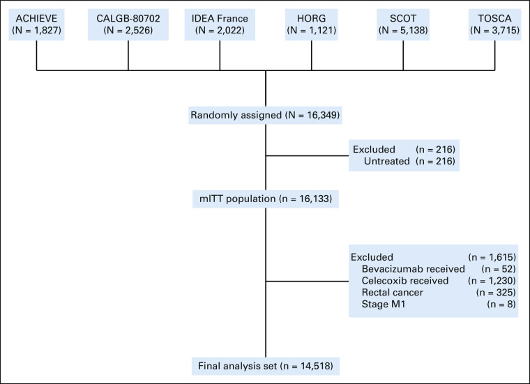 FIG A1.