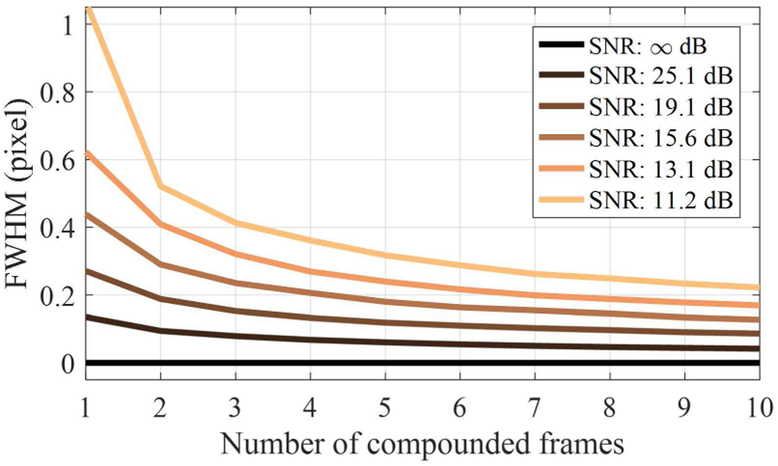 Fig. 9.