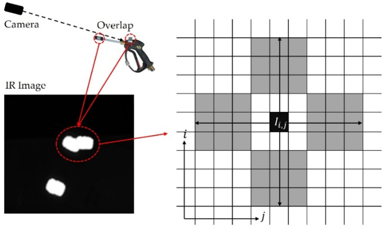 Figure 11