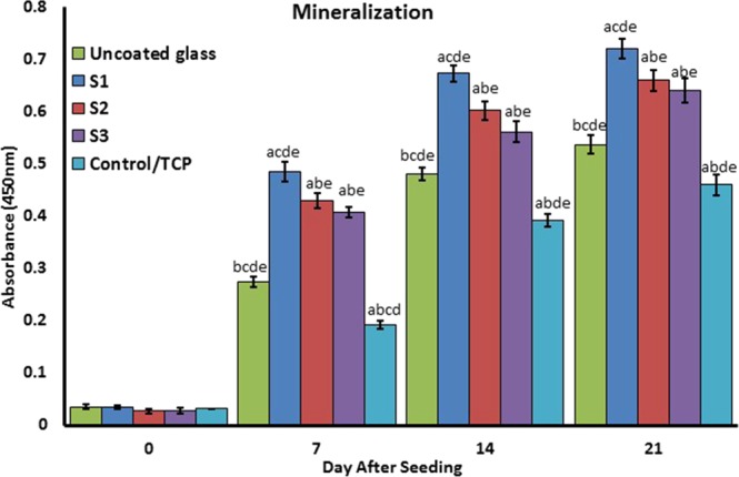 Figure 14