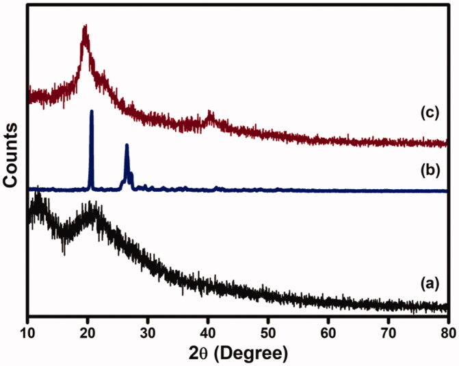 Figure 7.