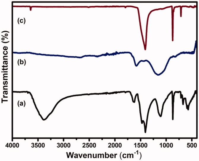 Figure 6.