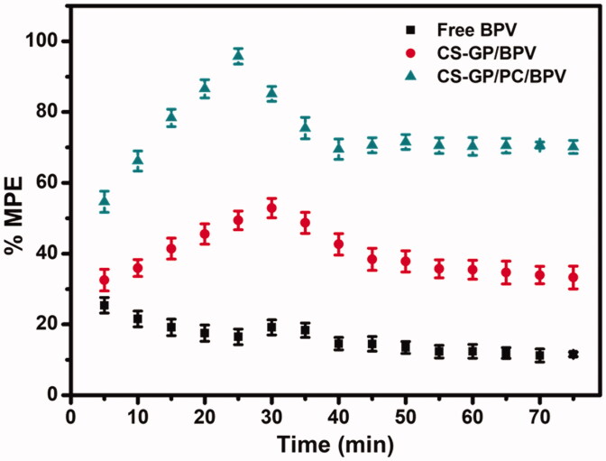 Figure 11.