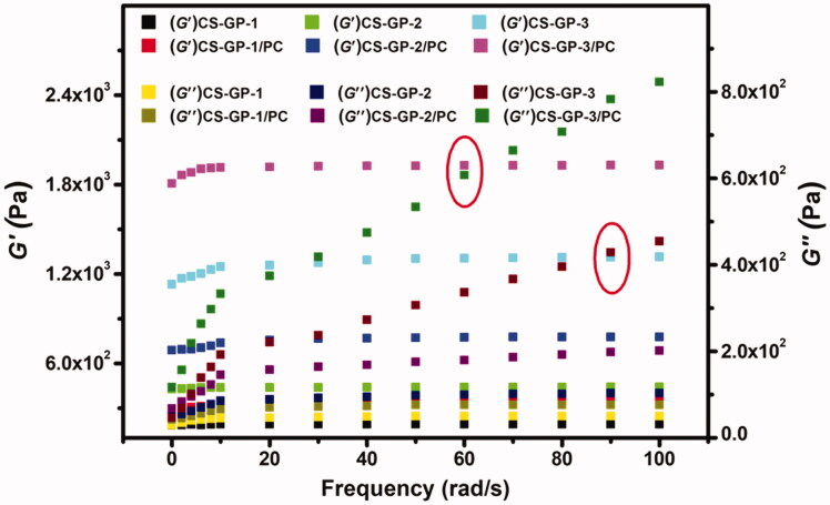 Figure 5.