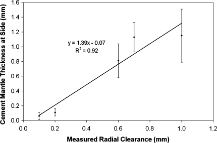 Fig. 7