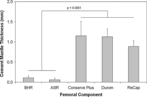 Fig. 6