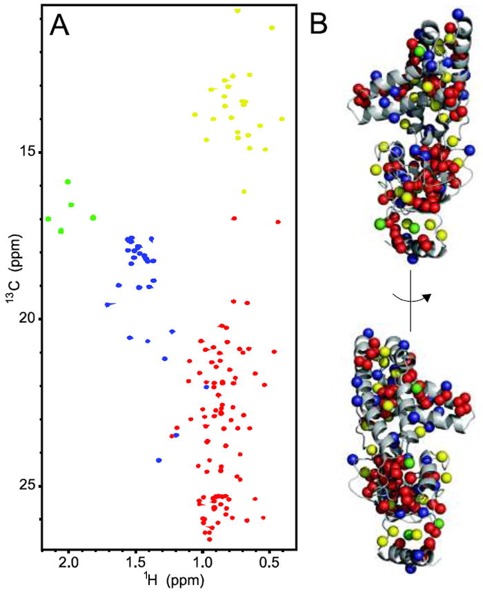 Fig. 3