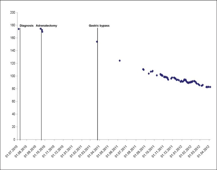 Fig. 3