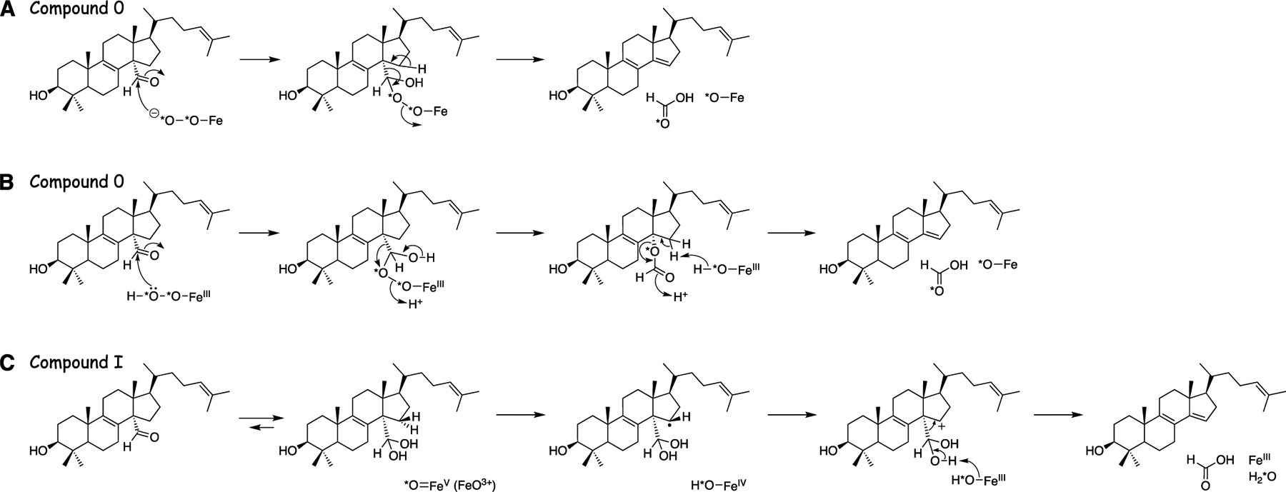 Scheme 3.