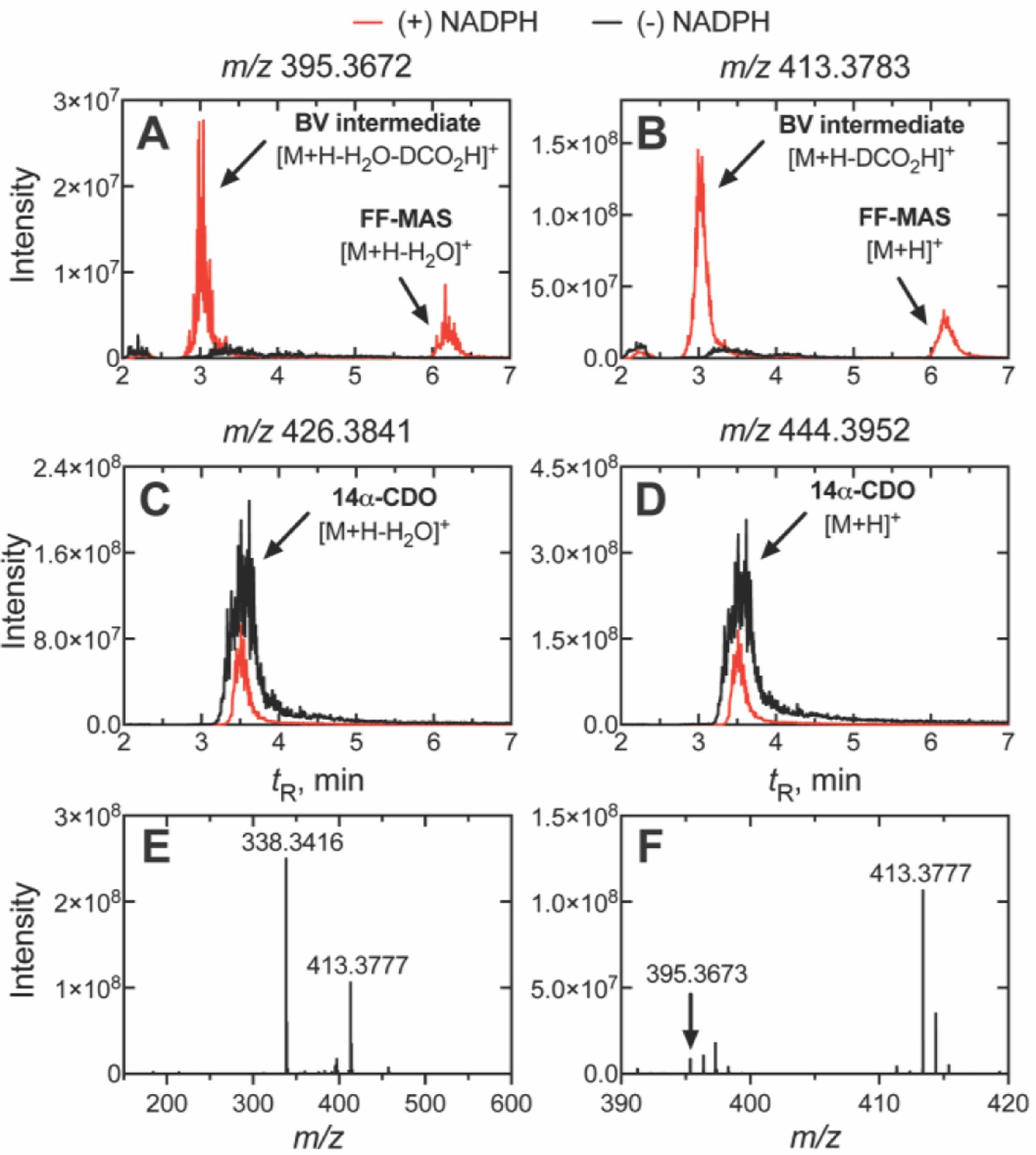 Figure 6.