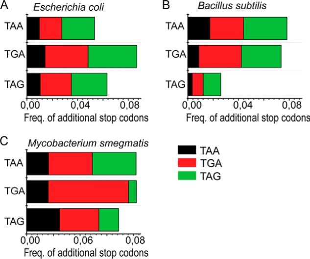 FIGURE 3.