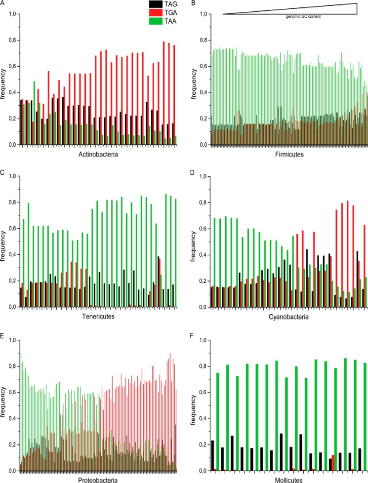 FIGURE 1.