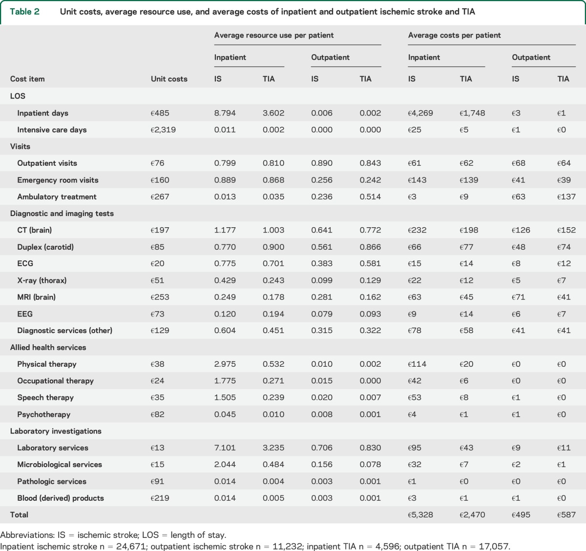 graphic file with name NEUROLOGY2014612283TT2.jpg