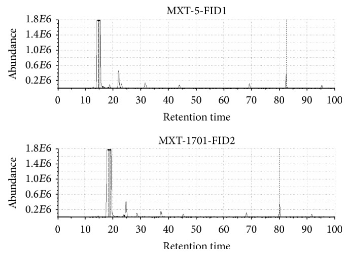 Figure 12