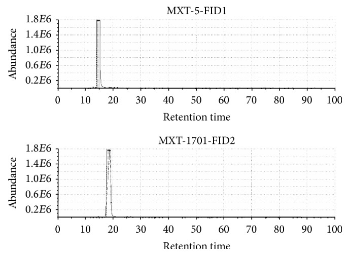 Figure 11