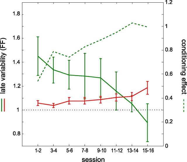 Figure 7.