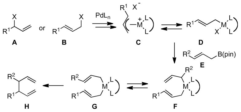 Scheme 3