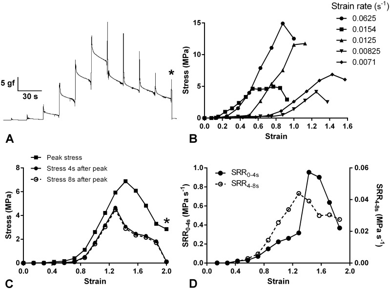 Fig 4