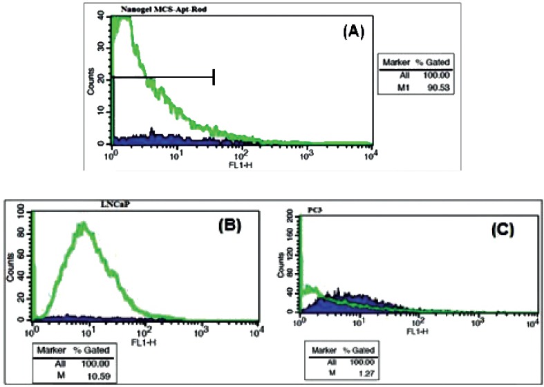 Figure 9