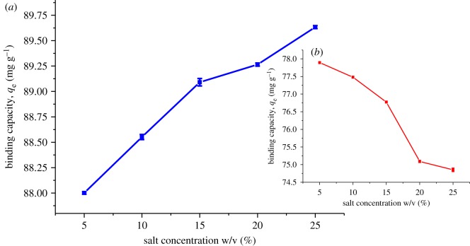 Figure 15.