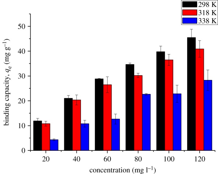 Figure 12.