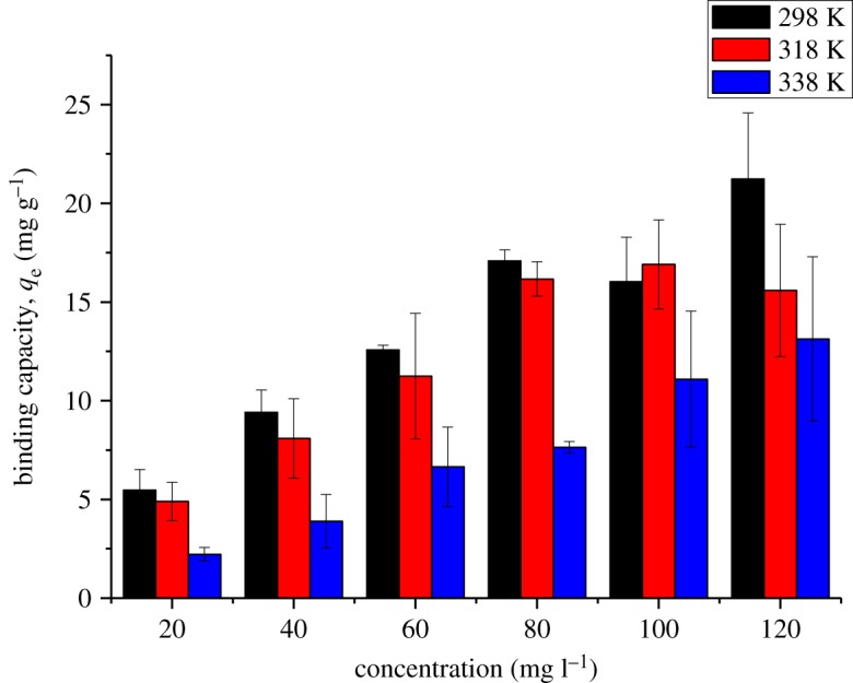 Figure 13.