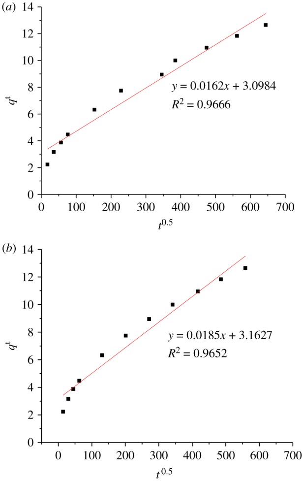 Figure 16.